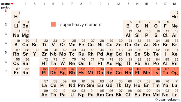 Superheavy element