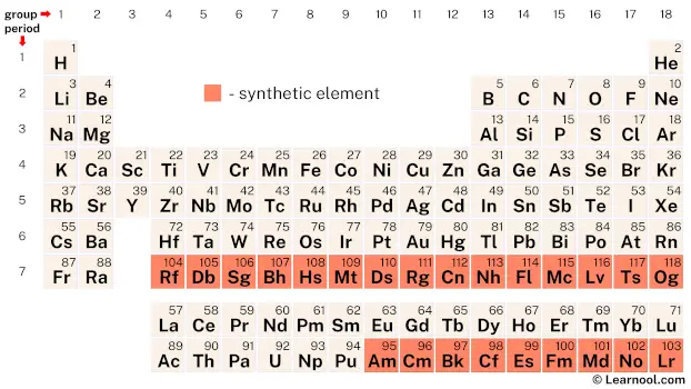 Synthetic Element