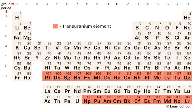 Transuranium Element