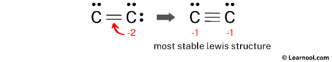 C22- Lewis Structure (Step 5)