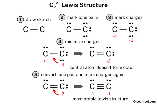 C22- Lewis Structure