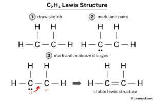 C2H4 Lewis structure - Learnool