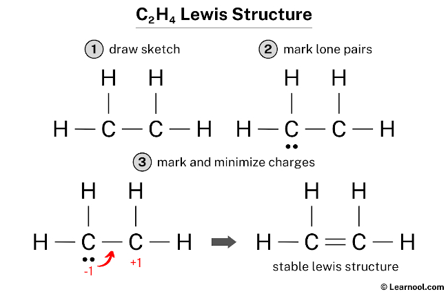 C2H4 Lewis Structure