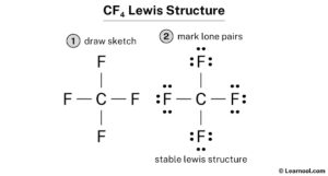 CF4 Lewis structure - Learnool