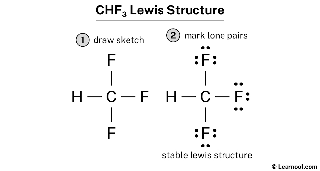 CHF3 Lewis Structure