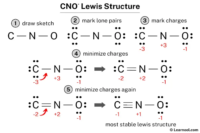 CNO- Lewis Structure
