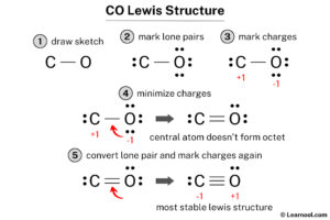 CO Lewis structure - Learnool