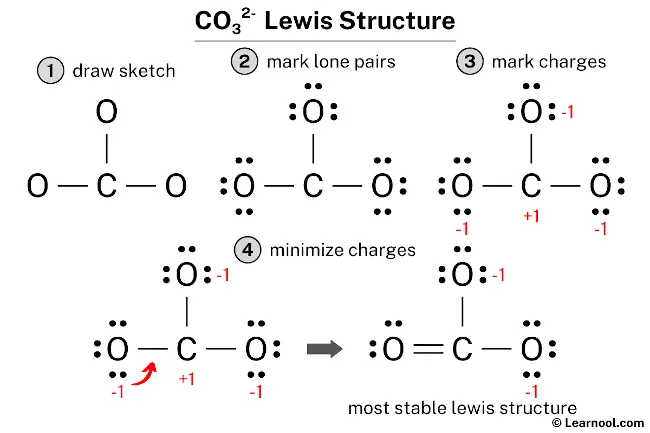 CO32- Lewis Structure