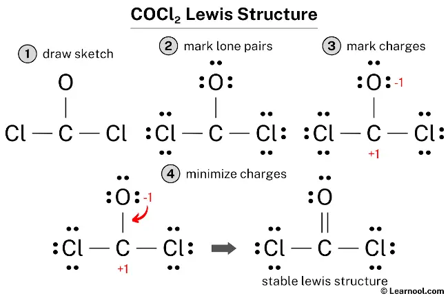 COCl2 Lewis Structure