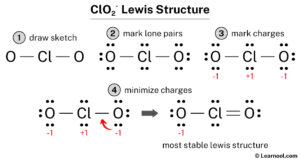 ClO2- Lewis structure - Learnool