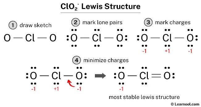 ClO2- Lewis Structure