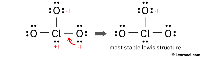 ClO3- Lewis Structure (Step 5)