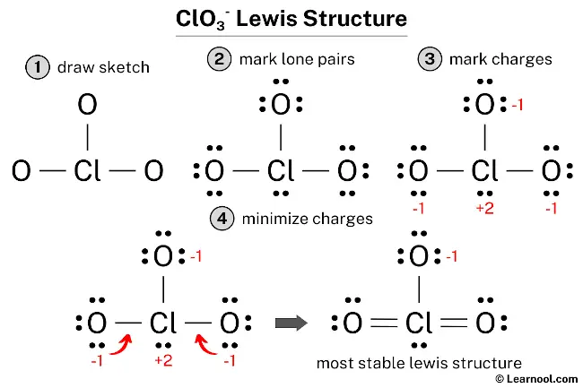 ClO3- Lewis Structure