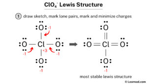 ClO4- Lewis structure - Learnool