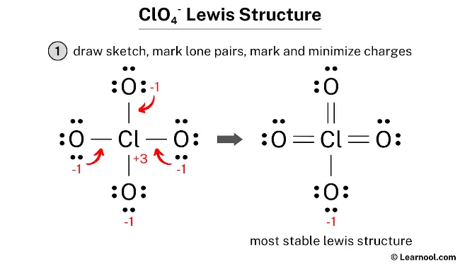 ClO4- Lewis Structure