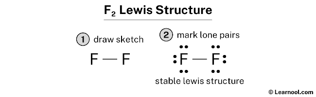 F2 Lewis Structure
