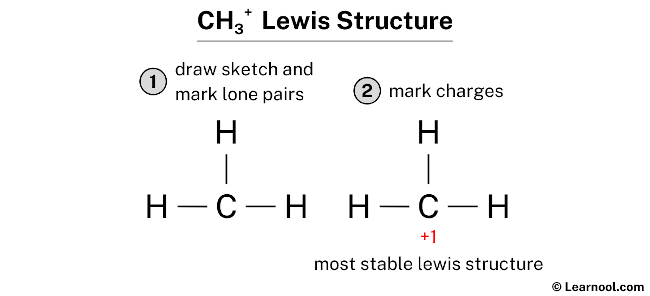 Lewis Structure of CH3+