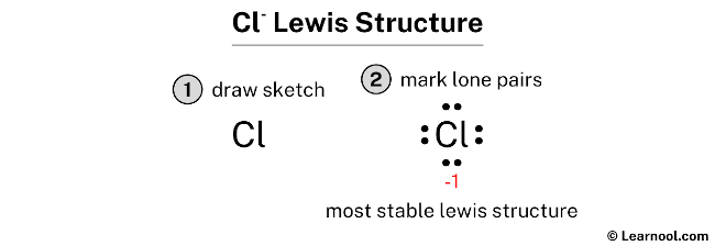 Lewis Structure of Cl-