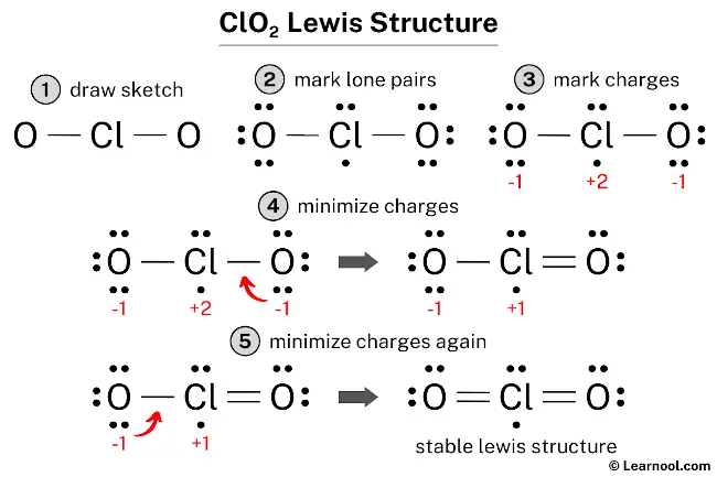 Lewis Structure of ClO2