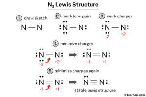 N2 Lewis structure - Learnool