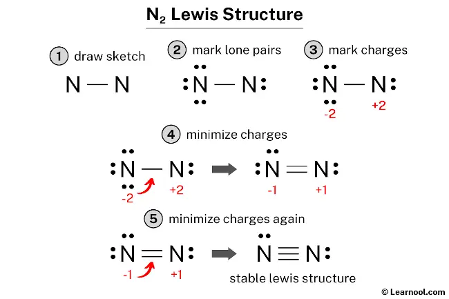 N2 Lewis Structure