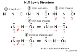 N2O Lewis structure - Learnool
