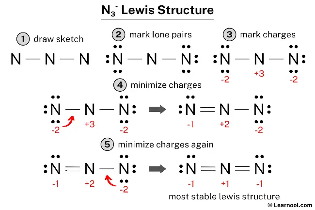 N3- Lewis Structure