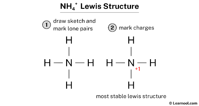 NH4+ Lewis Structure