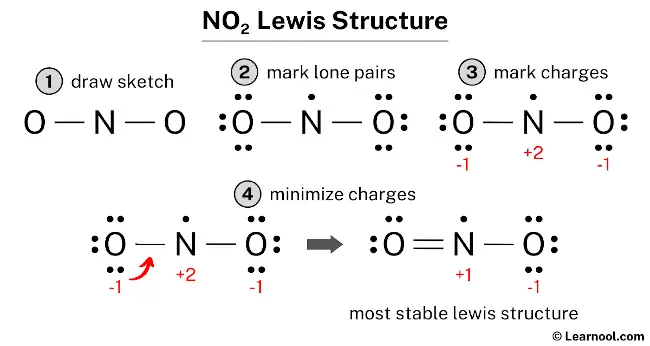 NO2 Lewis structure