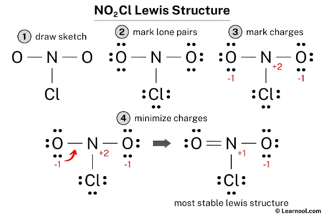 NO2Cl Lewis Structure
