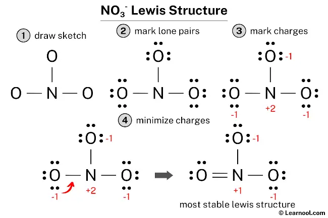NO3- Lewis structure
