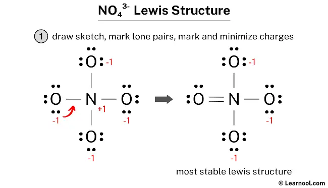 NO43- Lewis structure