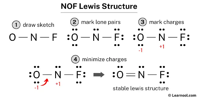 NOF Lewis Structure