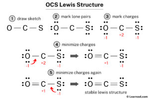 OCS Lewis structure - Learnool