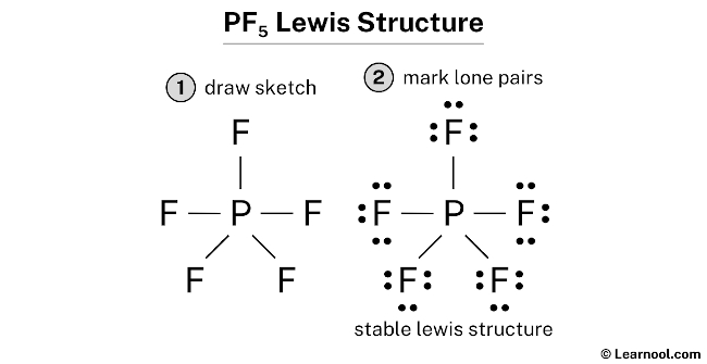 PF5 Lewis Structure