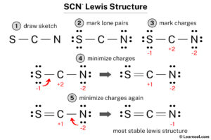 SCN- Lewis structure - Learnool