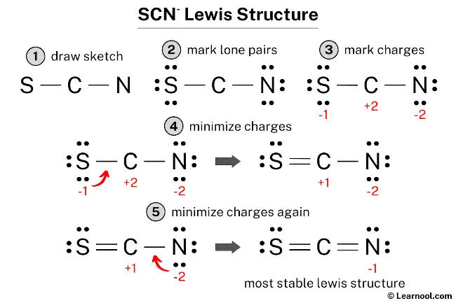 SCN- Lewis Structure