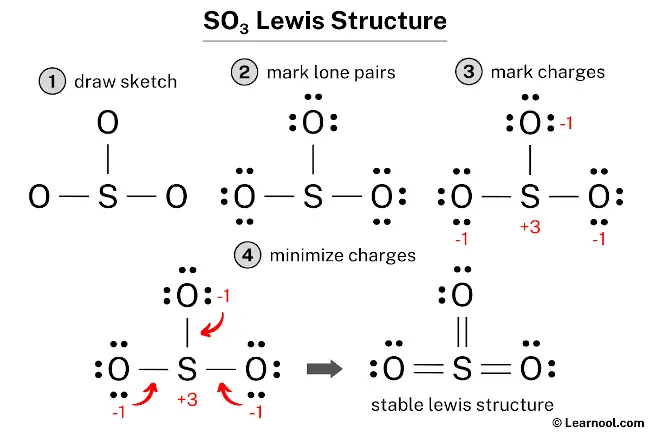 SO3 Lewis Structure