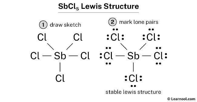 SbCl5 Lewis Structure