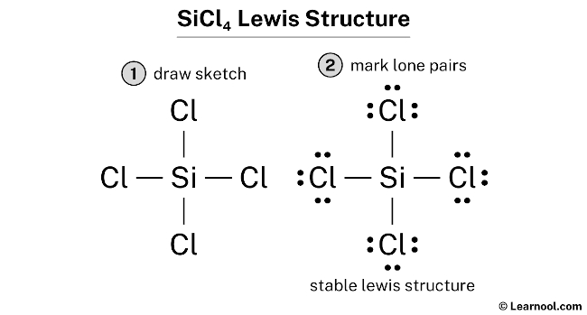 SiCl4 Lewis Structure