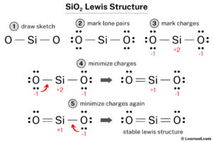 SiO2 Lewis structure - Learnool