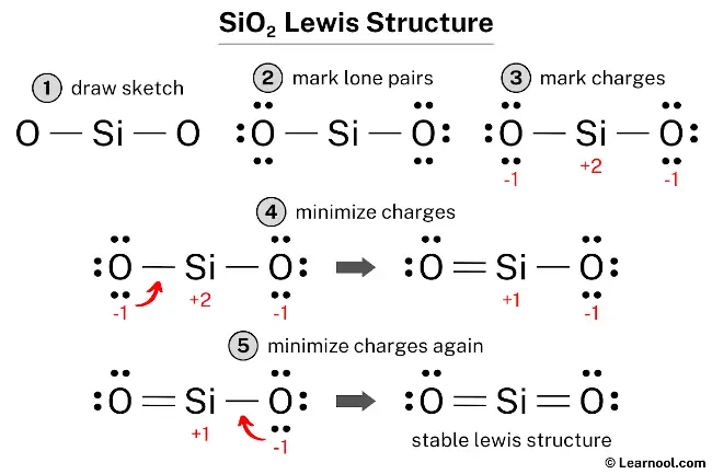 SiO2 Lewis Structure