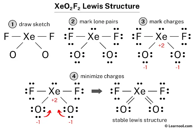 XeO2F2 Lewis Structure