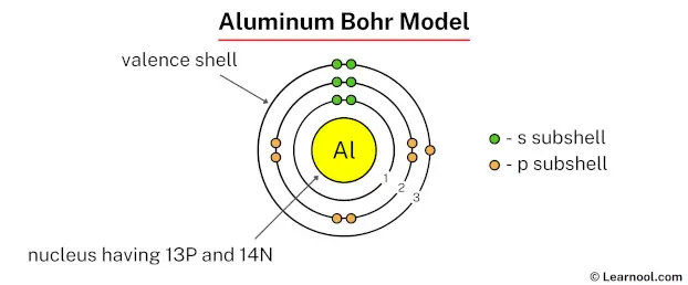 Aluminum Bohr model