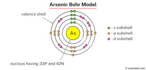 Arsenic Bohr model - Learnool