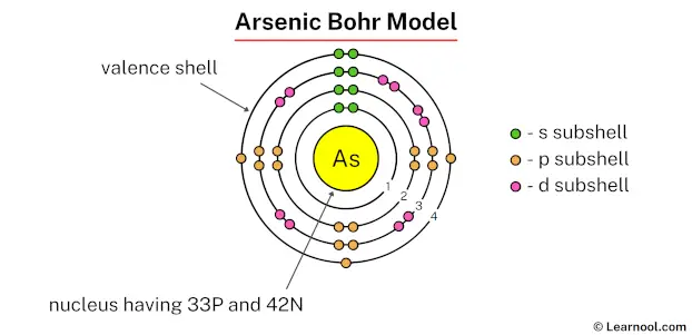 Arsenic Bohr model