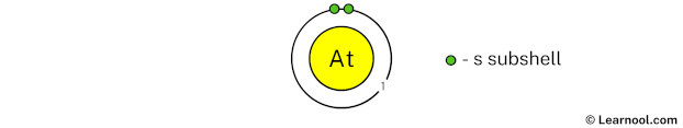 Astatine shell 1