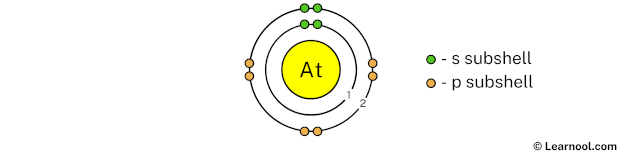 Astatine shell 2