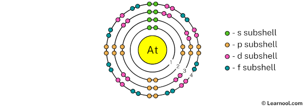 Astatine Shell 4