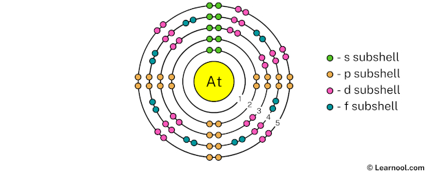 Astatine shell 5